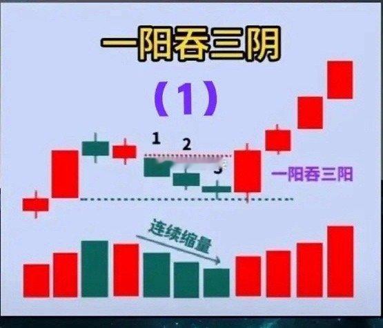 看懂涨停4大绝招，轻松抓涨停:在纷繁复杂的股市中，精准捕捉涨停板无疑是每位投资