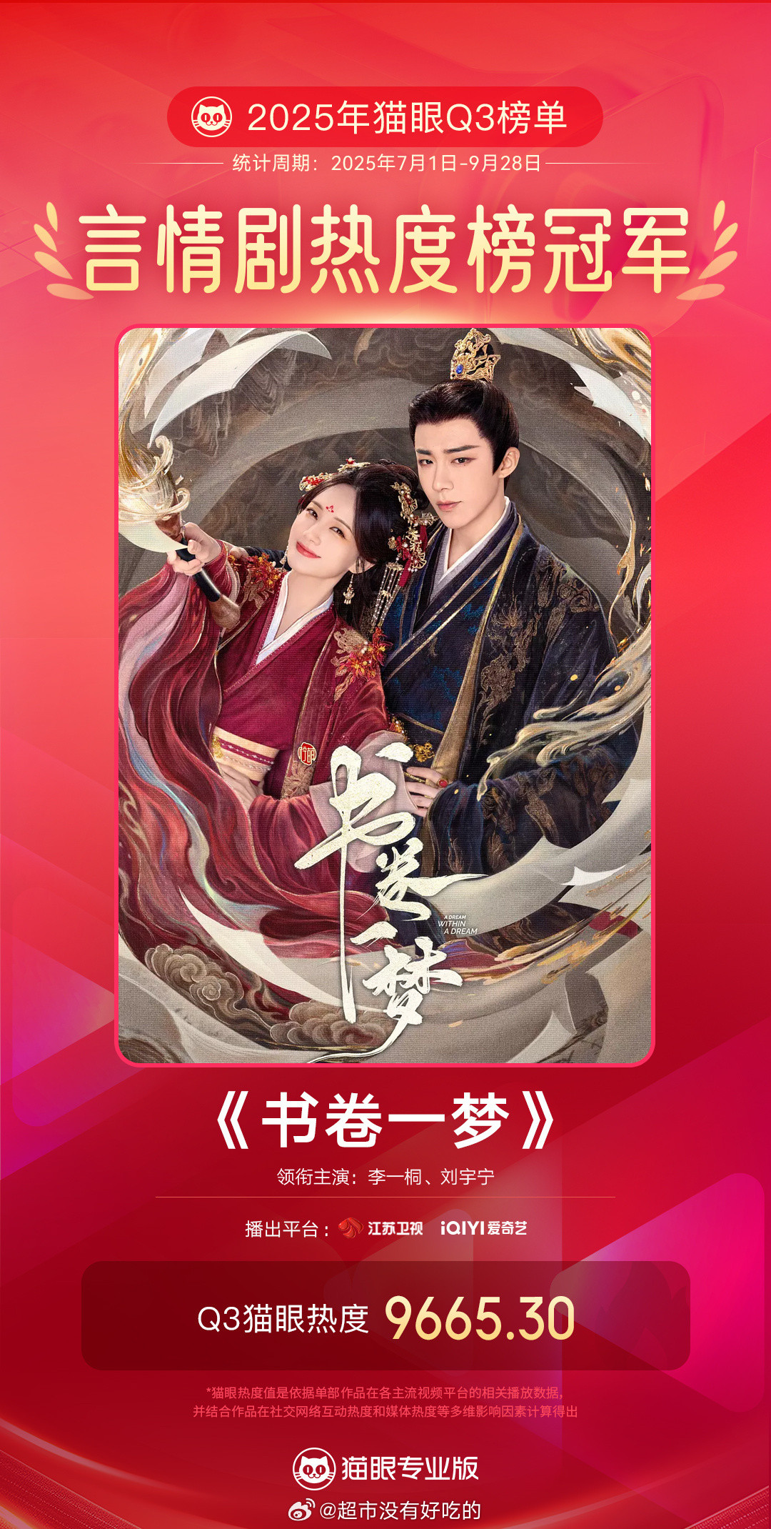 李一桐刘宇宁《书卷一梦》拿下Q3言情剧热度榜冠军​​​