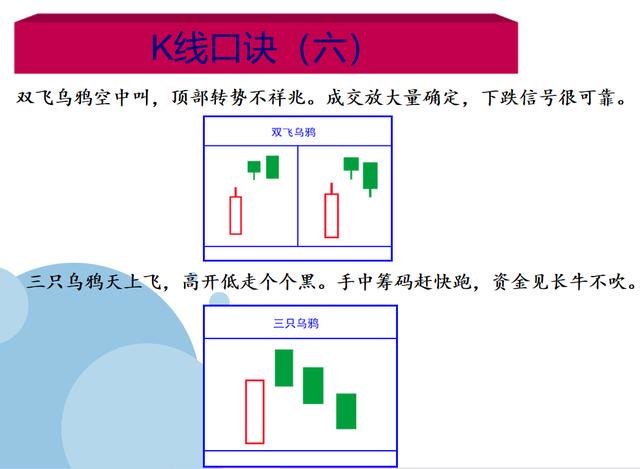 《炒股k线口诀1》_zzd_学生时代