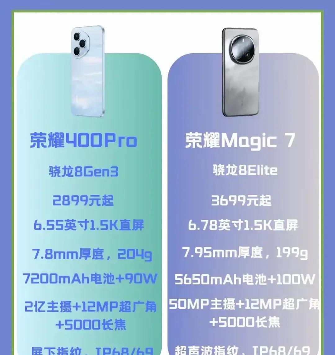荣耀400pro还是荣耀Magic7更推荐入手？荣耀400pro：荣耀的数字