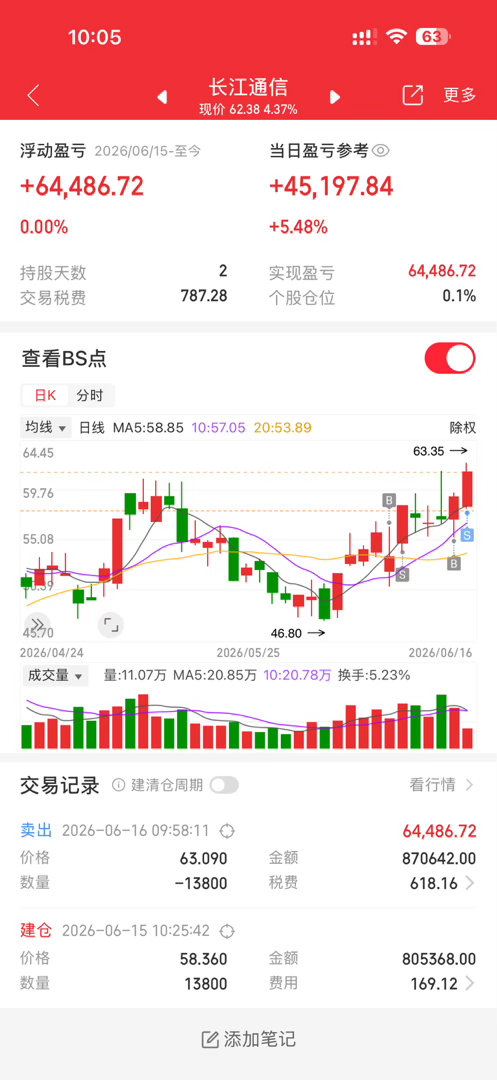 长江吃肉跑了，你们跑了没