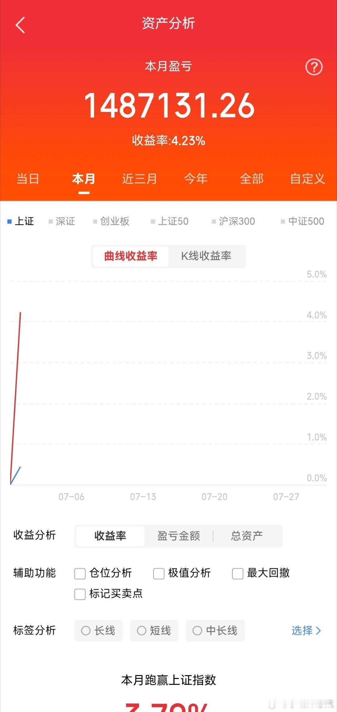 7月1日（周三）全板块涨停梯队完整梳理1、芯片（当日核心主线，梯队完整）三板：多