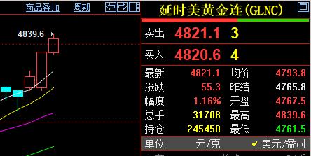 真是黄金涨不停，不停涨呀。国际金价继续飙升，昨日站上4750关口，现在已经