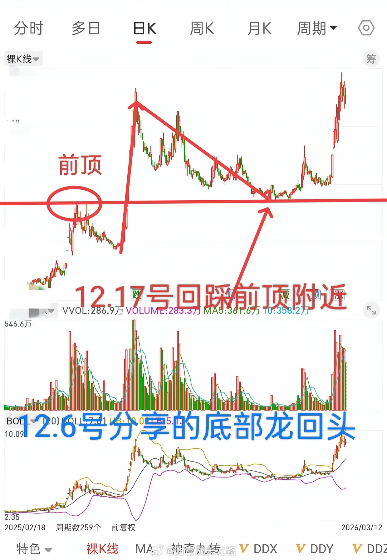A股，今日缩量探底回升，后市走势会如何演绎？先说观点，目前大盘上方套牢盘筹码并不