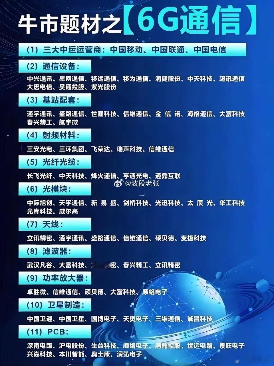 6G通信产业正成为市场焦点。从实验室到产业落地，6G迎来关键窗口期，2029年预