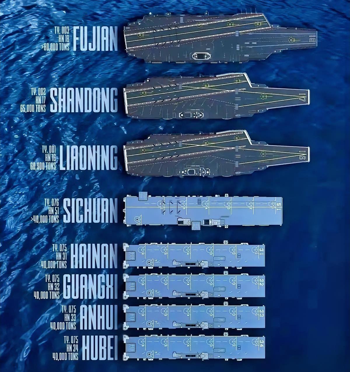 三艘航母，五艘两栖攻击舰，总载机量约336架，其中战斗机约120架。足以碾压除