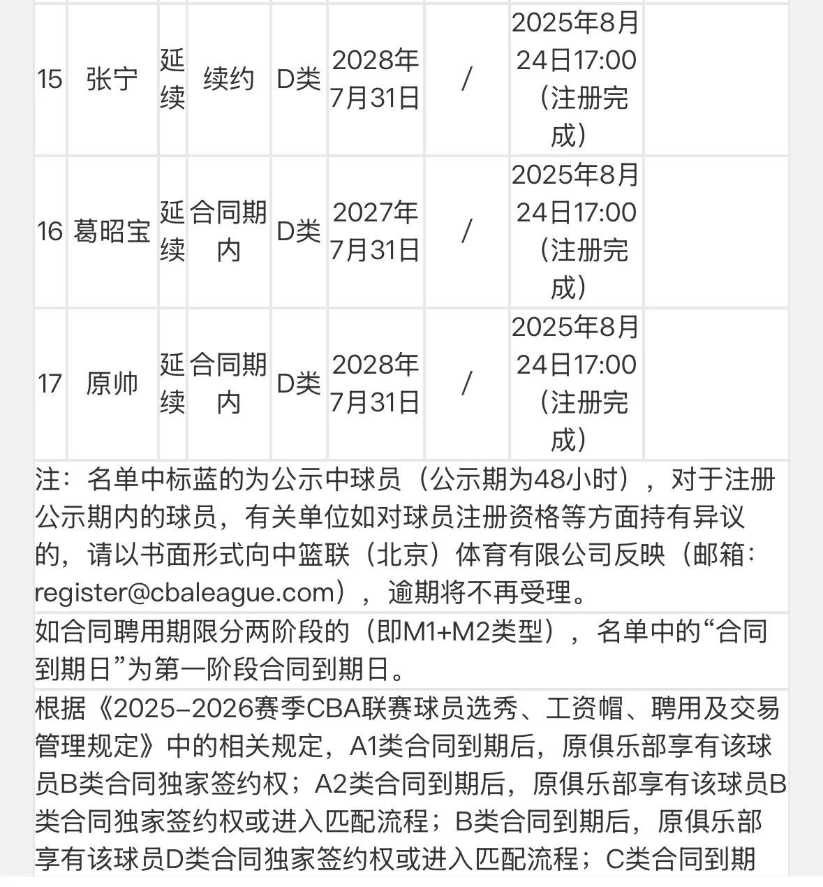 宁波富邦这是先用两年C类合同将王俊杰由D转C，然后再转会山西汾酒？因为山西汾酒D