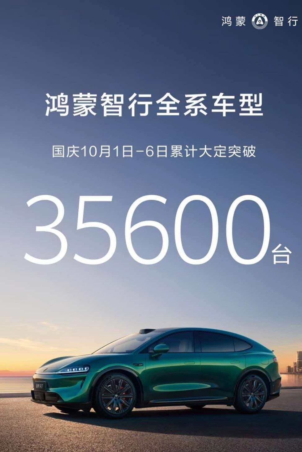 【鸿蒙智行全系车型国庆10月1日-6日累计大定突破35600台】鸿