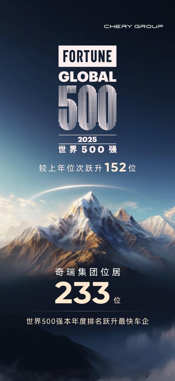 2025《财富》世界500强奇瑞集团位居第233位较2024年上升152位