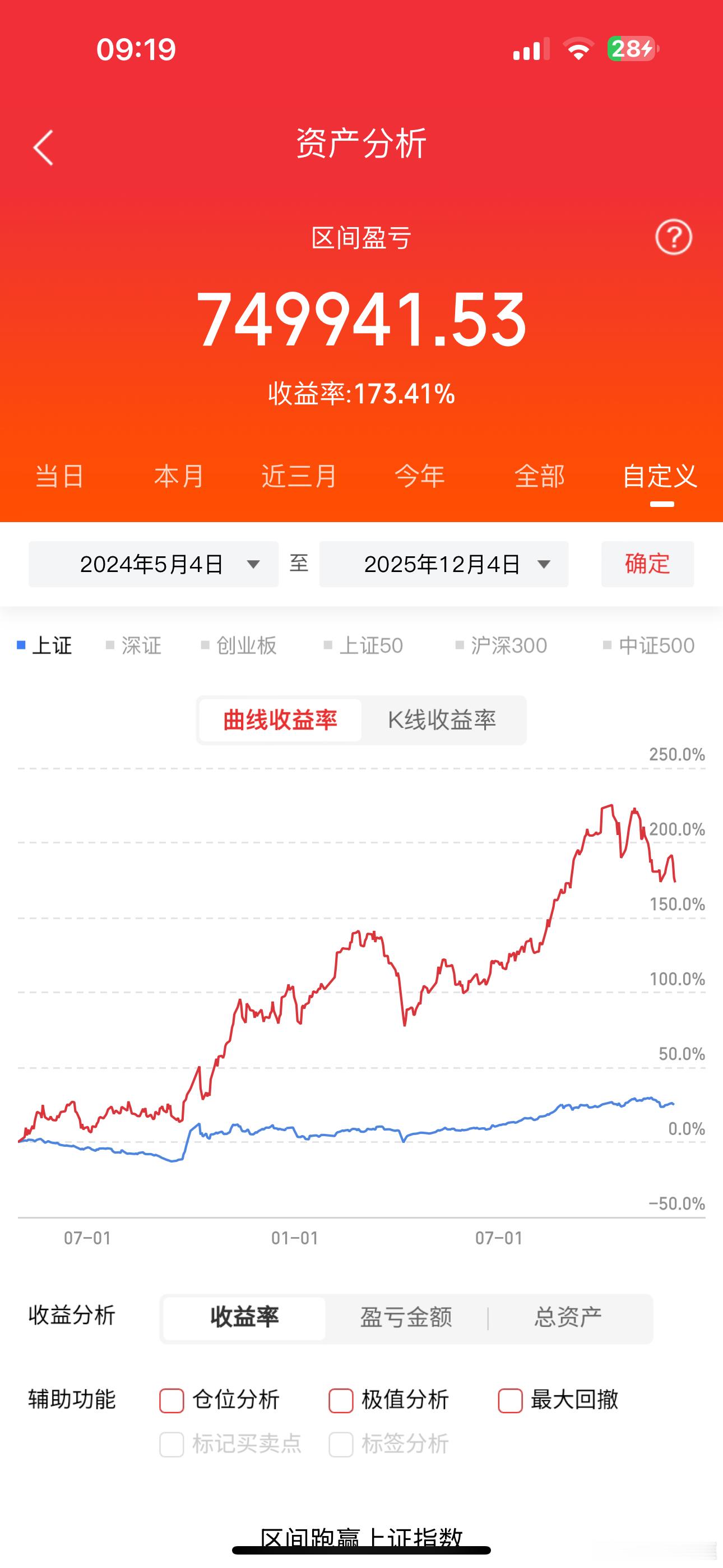 当了这么久的韭菜！！你还不认命吗？？？也许平凡才是你的归宿！！！柚子大佬无缘匪哥