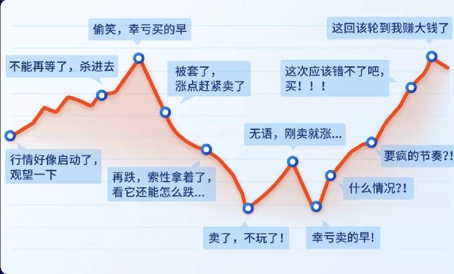 这波上证指数的轮动，全整懵了吧一开始主力猛砸那些稳稳吃股息的老登股，逼着大
