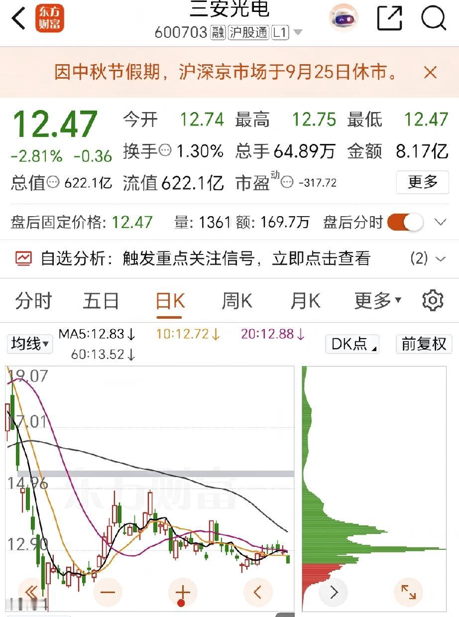 抛开公司实控人等因素外，三安光电公司亮点，完全可圈可点的！第