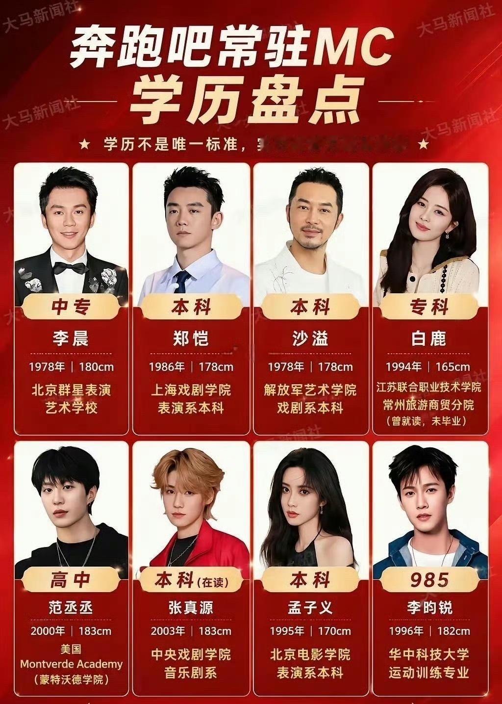 奔跑吧常驻MC学历盘点一览