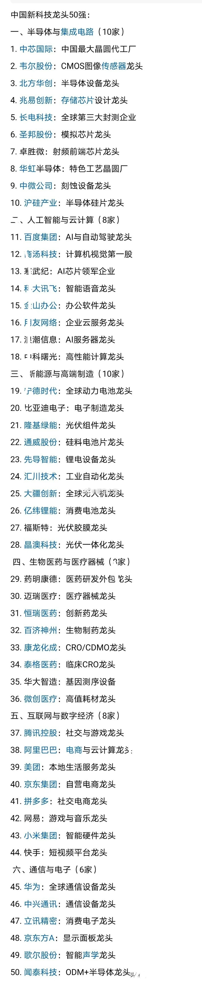 新科技龙头50强：​​​