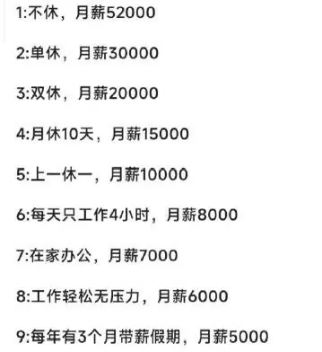 9个工作，你会选哪一个？