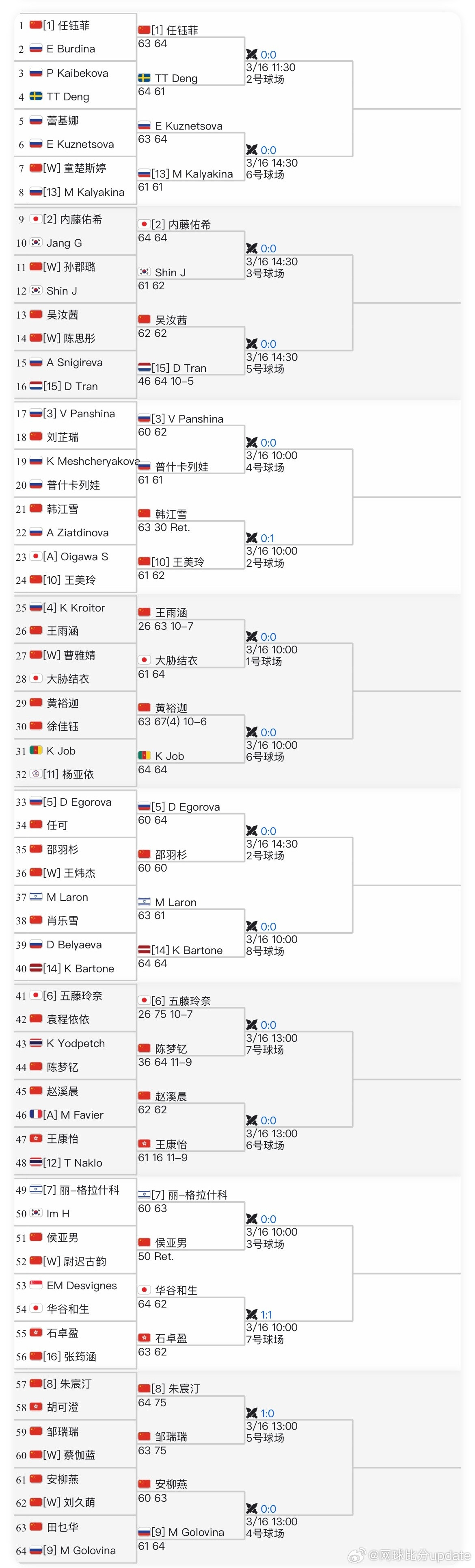 🇨🇳马鞍山W35女单资格赛首轮：🇨🇳任钰菲、🇨🇳朱宸汀、🇨🇳王美