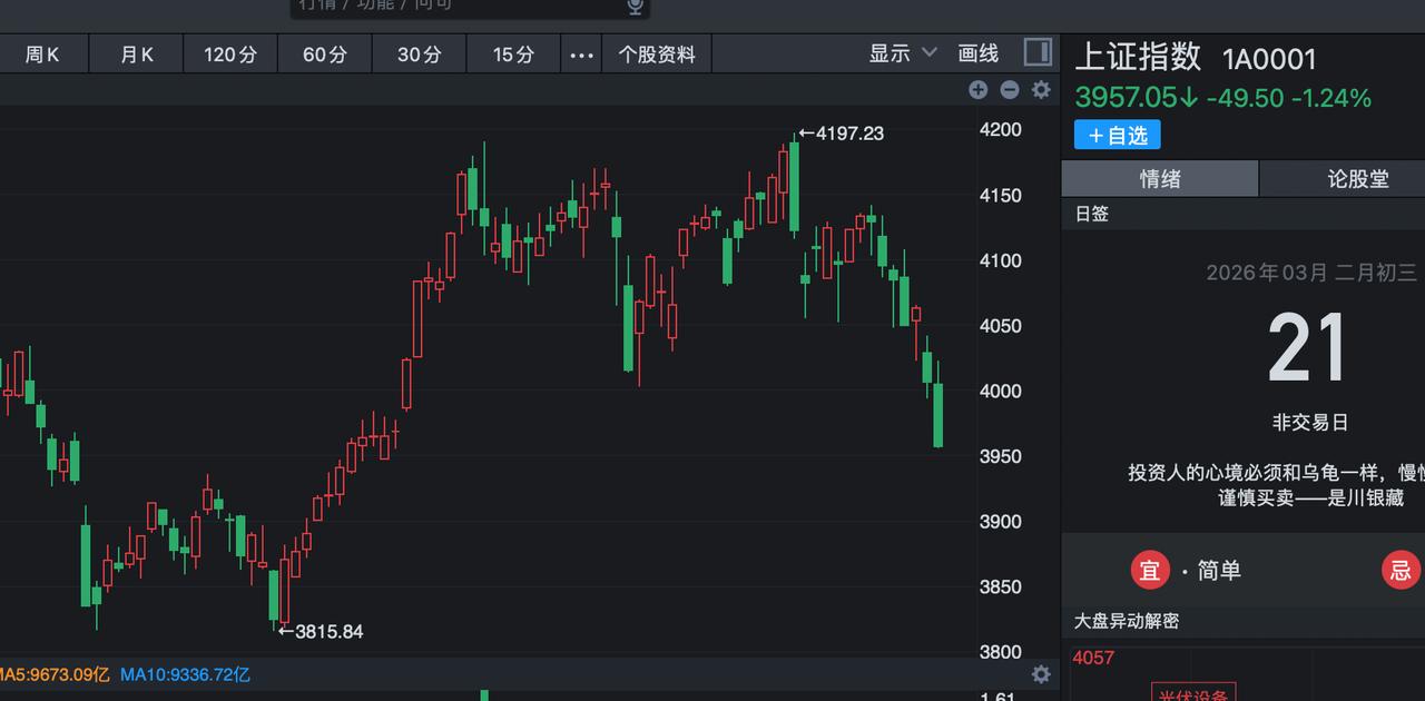 A股过去过去两年的牛市，其实都不是A股的牛市，都是美股的映射而已；美股的英伟