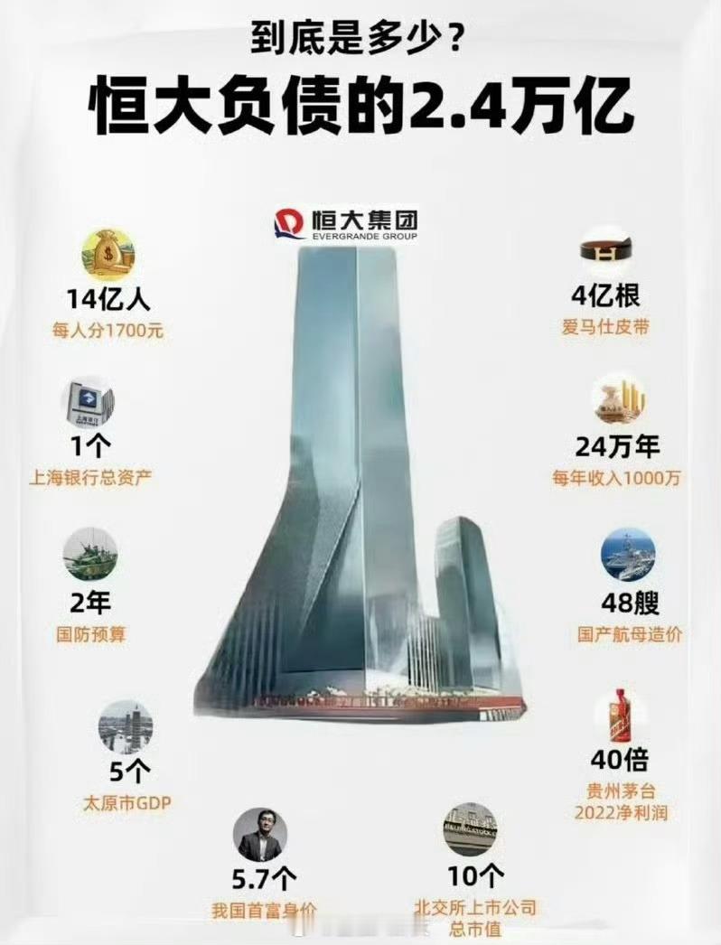 恒大欠了多少钱？看看这张图就知道了恒大集团恒大地产及许家印案一审开庭