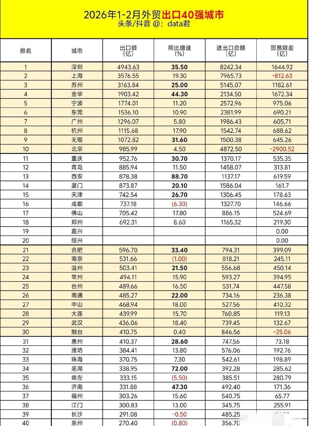郑州进口屏主板，合肥出口整机屏：一进一出看出城市产业底色！2024年数据显示