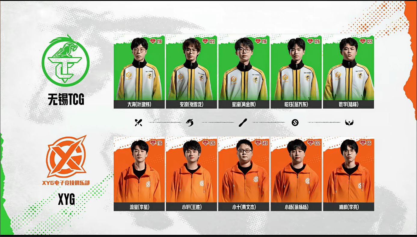 TCG 1-1 XYG, 安凉马超重整旗鼓拿四杀, TCG猝死团扳平比分