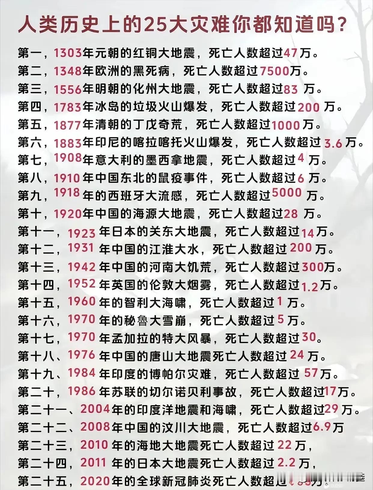 人类历史上的二十五大灾难大家都知道吗？以上仅供参考！