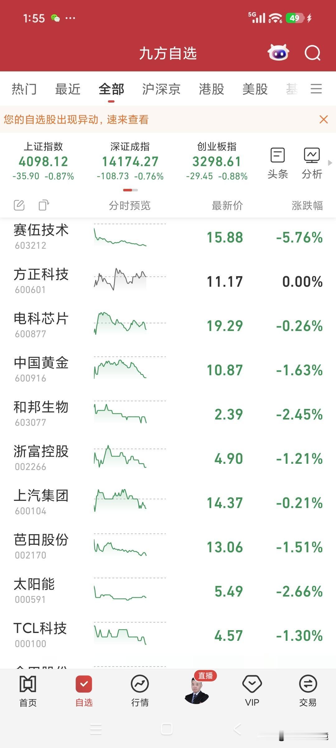 在年前的最后一个交易日，A股打响了4100点保卫战。今日是大A一年的收官之战，