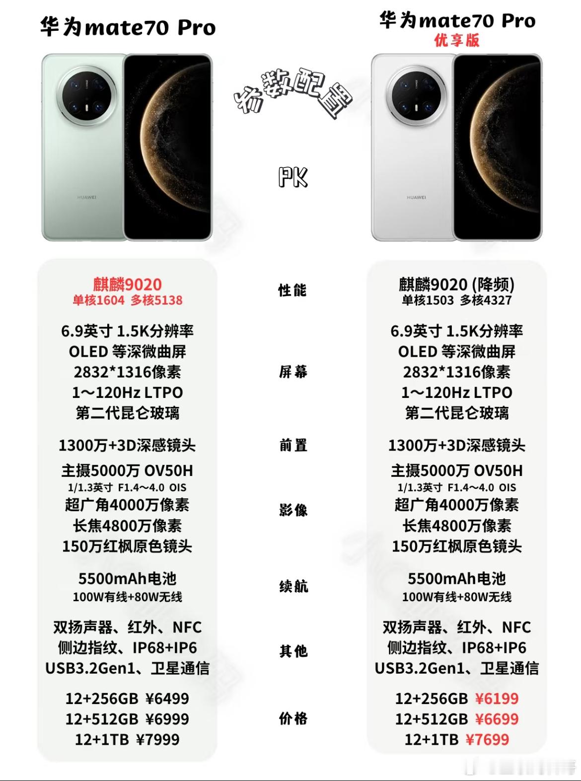 华为有货了！！买不到mate70pro别着急，mate70pro优享版3月5日上