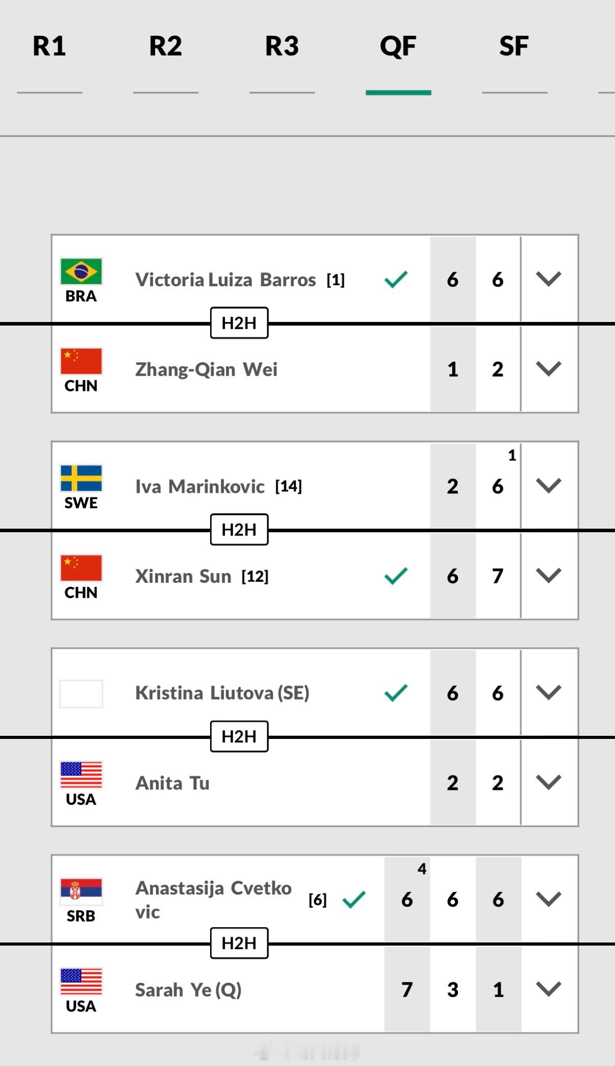 ITF青少年美国J500（橘子碗杯）女单1/4决赛孙心然🇨🇳以6-2/7-6