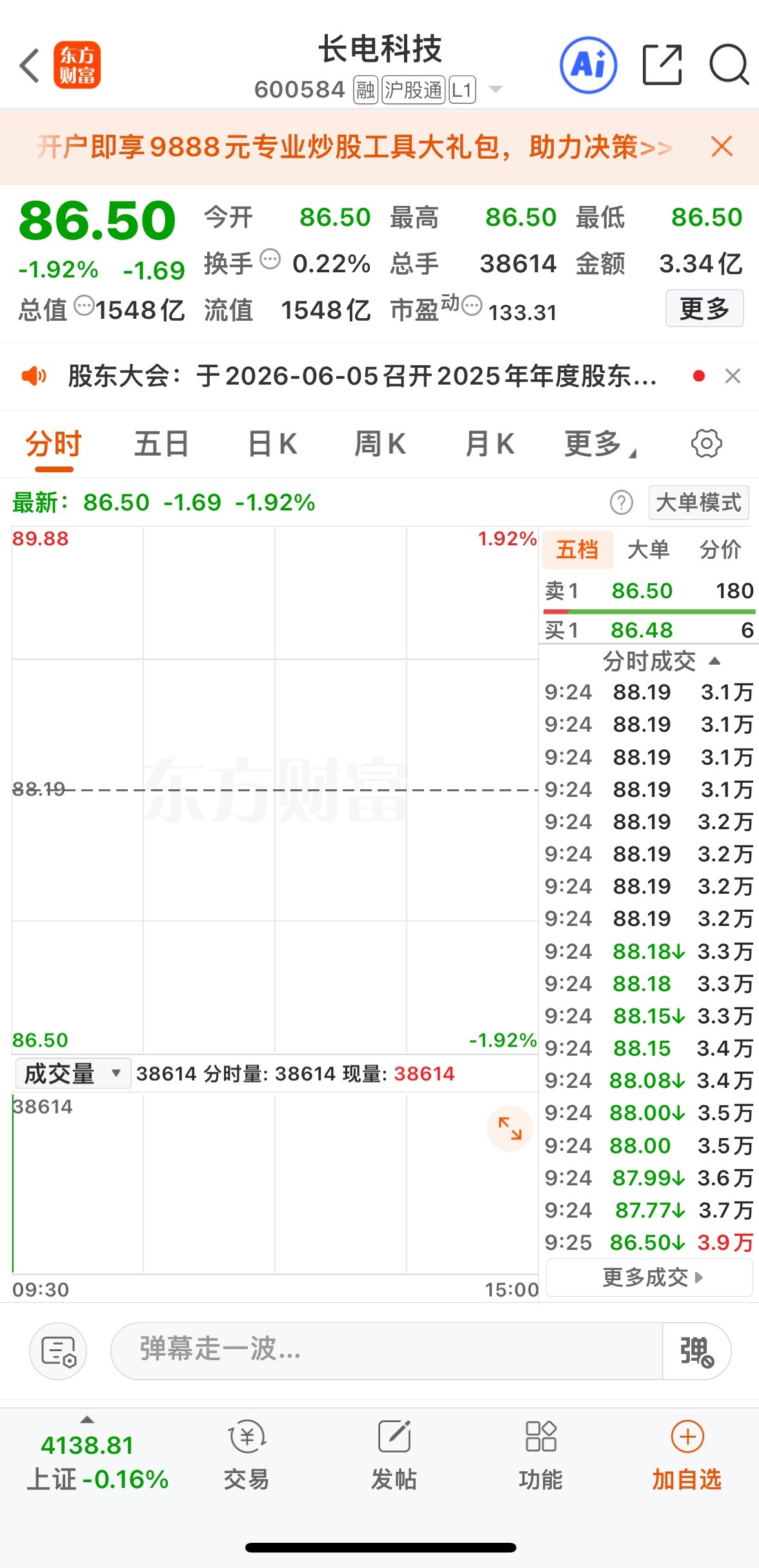 长电科技胆大的可以逢低关注，