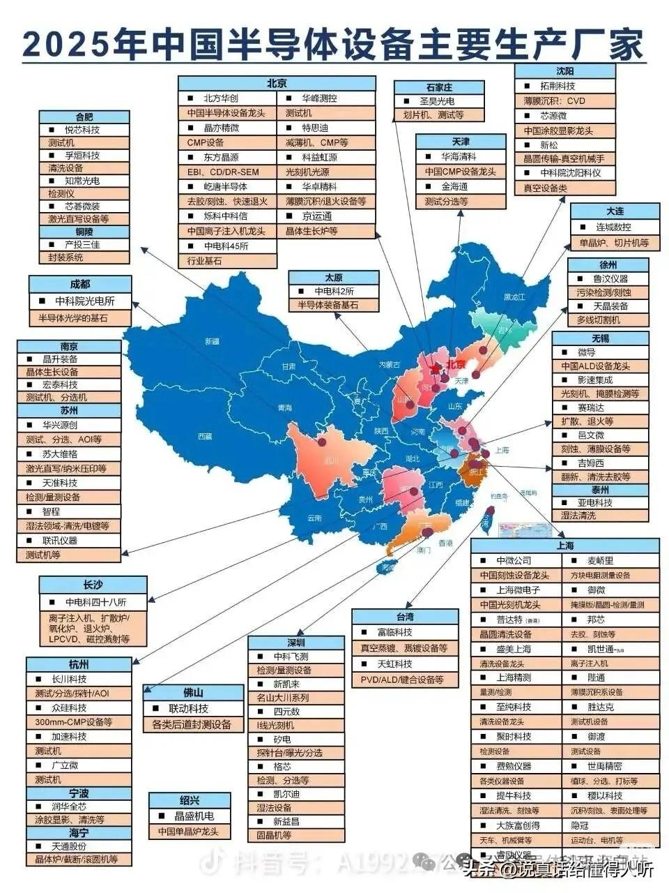 徐州地区辖区市半导体厉害[赞]