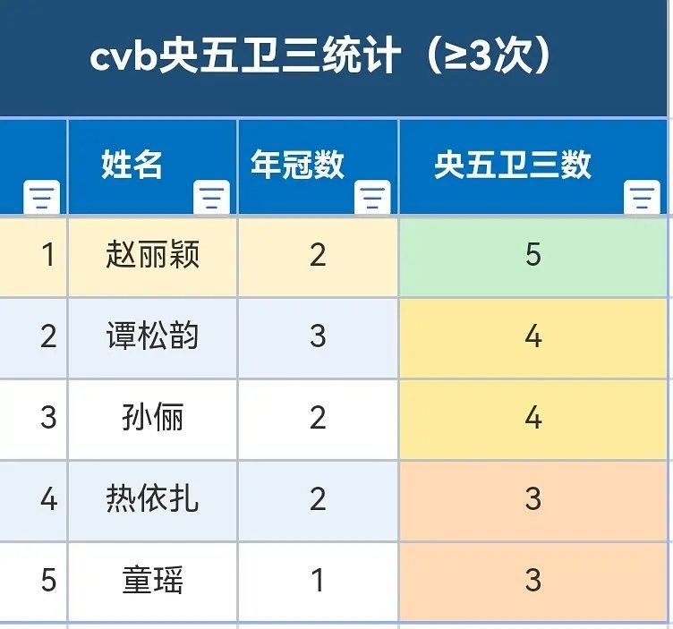 好像没有你担耶！[吐舌头眯眼睛笑]​