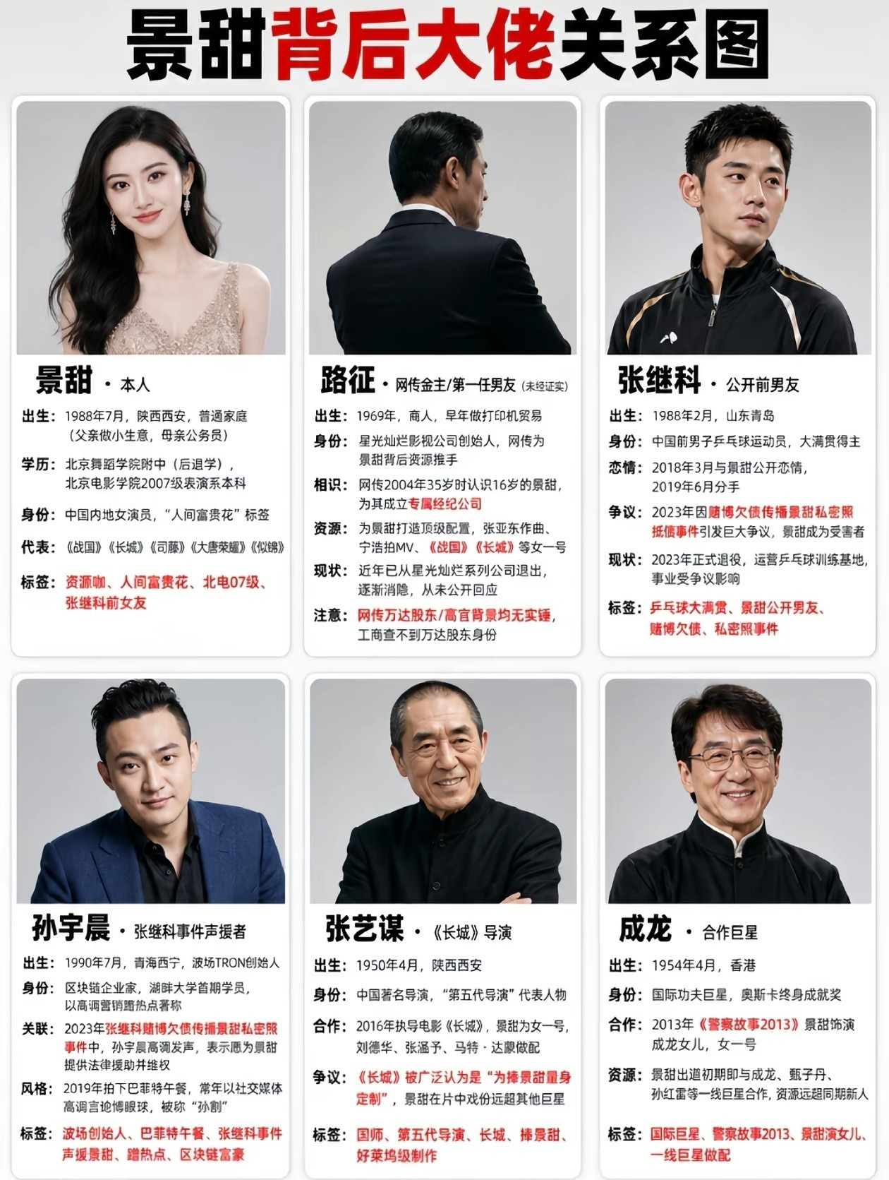 孙宇晨这次算是人缘口碑双双翻车，圈内不少人直接在社交平台发声批评。赵长鹏取关，王