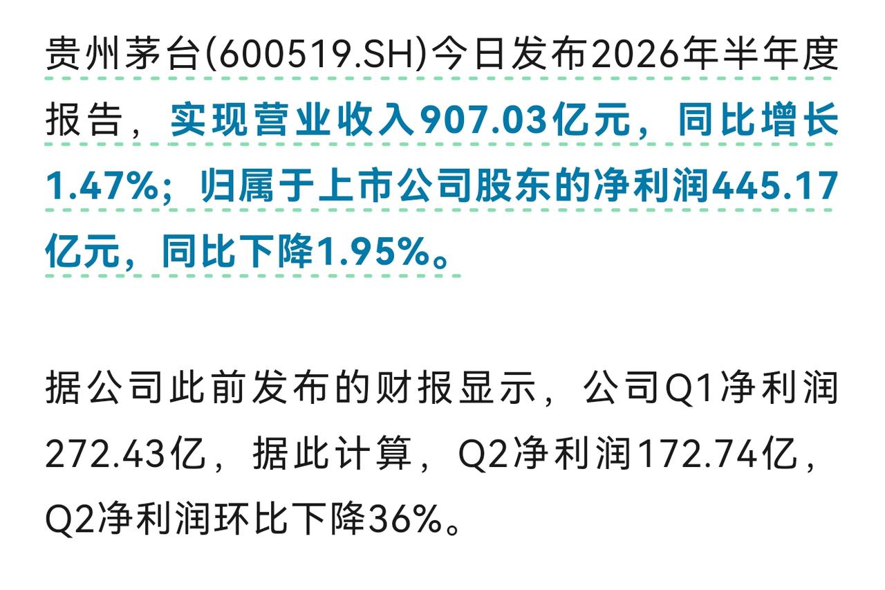 茅台业绩爆雷！茅台在3月底已经进行了提价，整个二季度是完整享受了涨价红利，但是