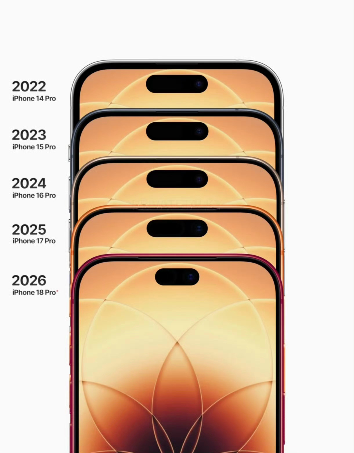 曝iPhone18屏幕规格或开倒车目前的爆料大致是：苹果为了给内存上涨让路，可能