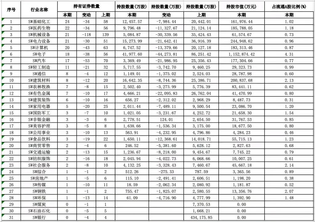 外资又在悄悄布局！QFII持仓大揭秘最近，随着上市公司半年报的密集披露，Q