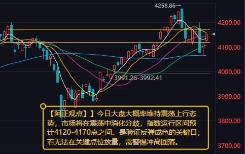 【5月26日A股盘前分析：今日大盘大概率维持震荡上行态势市场将在震荡中消化分歧