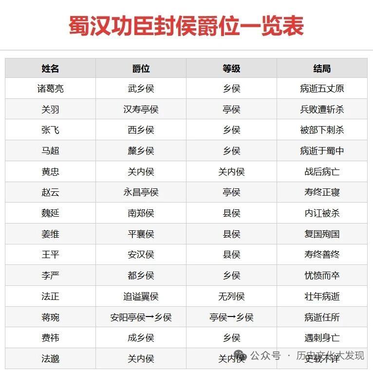 蜀汉那些封侯的故事，简直太精彩啦！刘备从黄巾起兵一路奋斗到称帝，这一路的艰辛可想