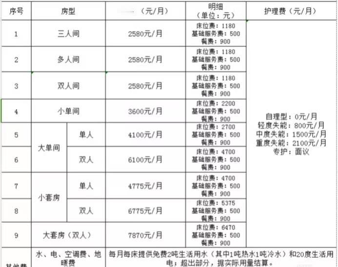 看了我妈工作的养老院的价格，我觉得我退休后退休金可能都有点不够自己住养老院呢，而