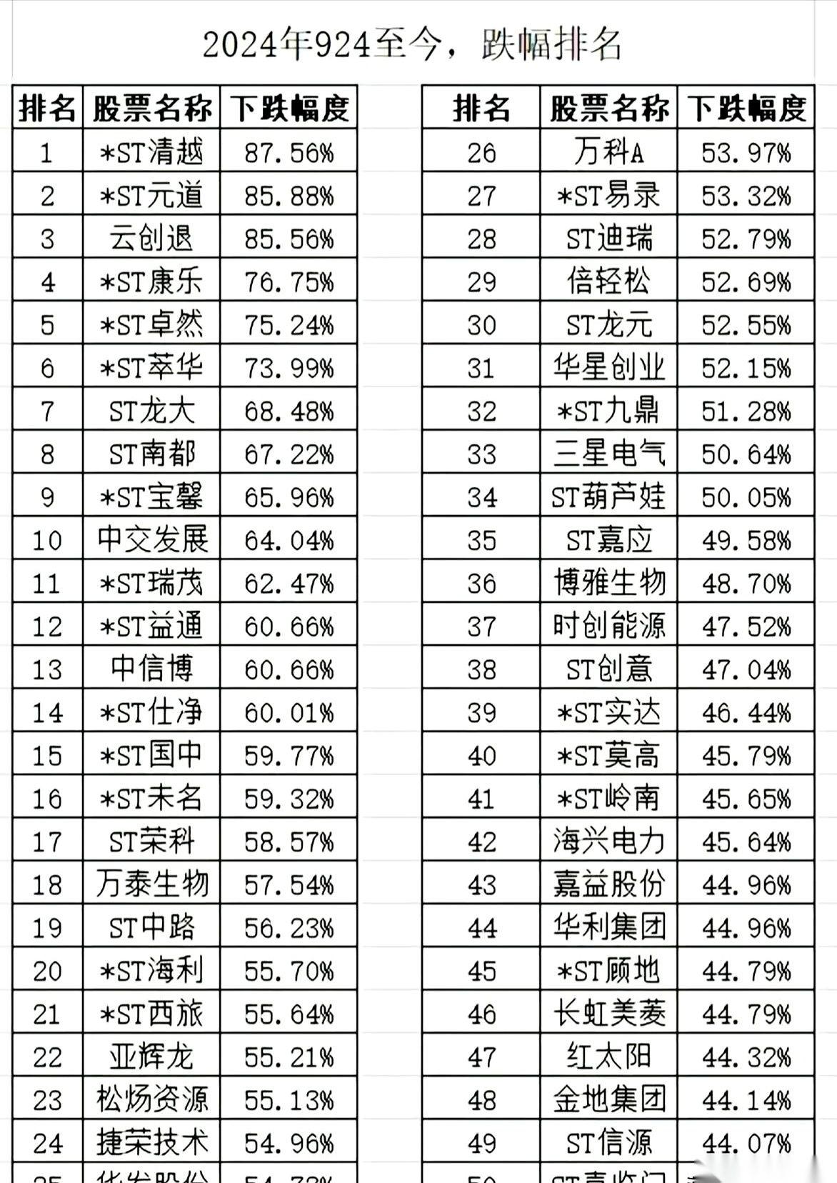 别再做什么“924牛市”的美梦了。真挺残忍的，刚才扫了一眼数据，我后背直冒凉气