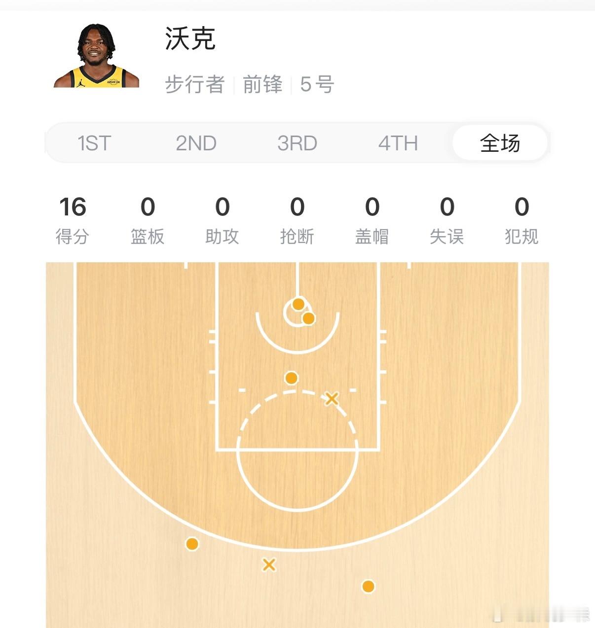 这数据，太纯粹了。