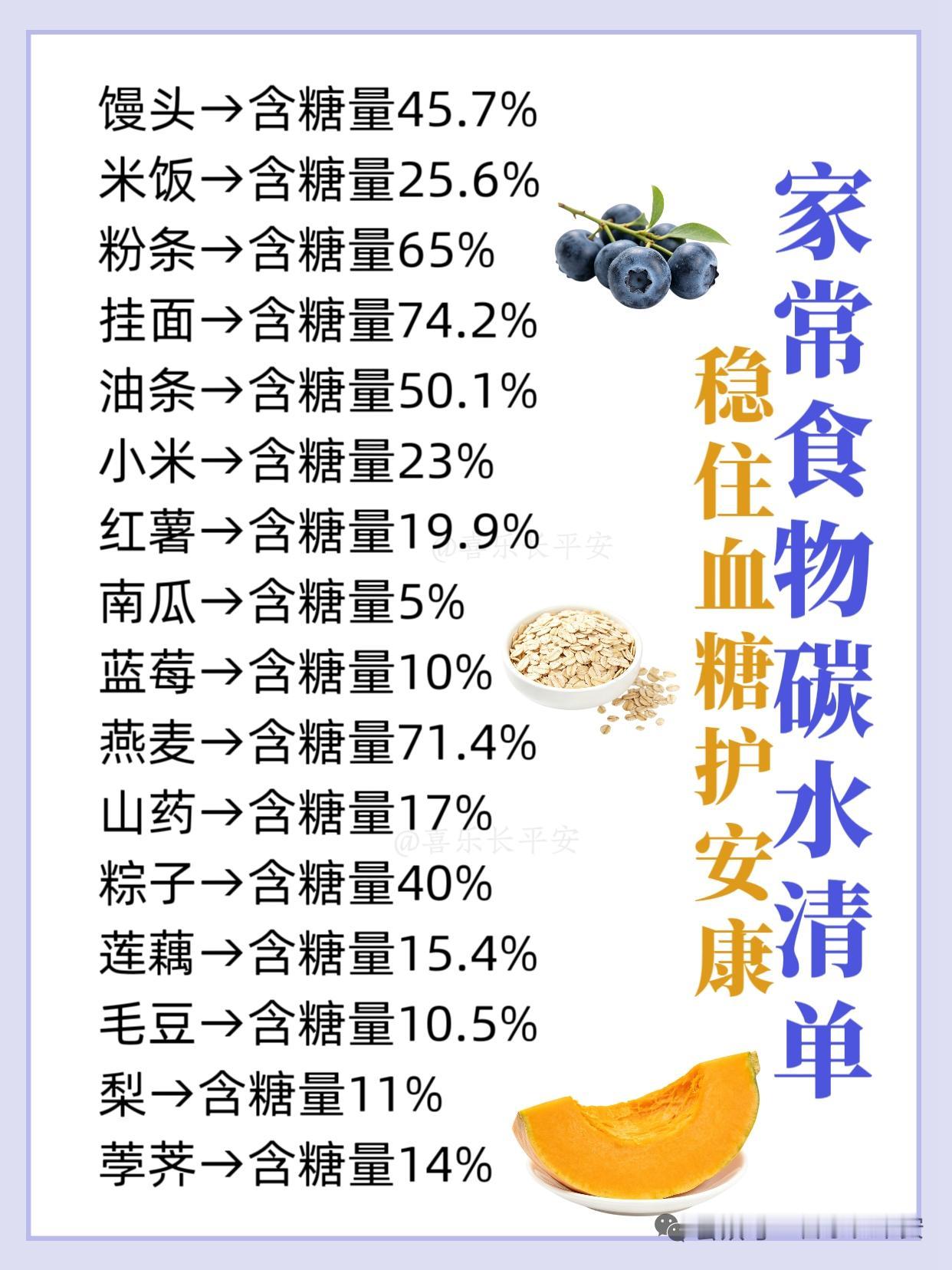 家常食物碳水清单，稳住血糖护安康！平时蒸米饭别全用白米，混三分之一的藜麦或者