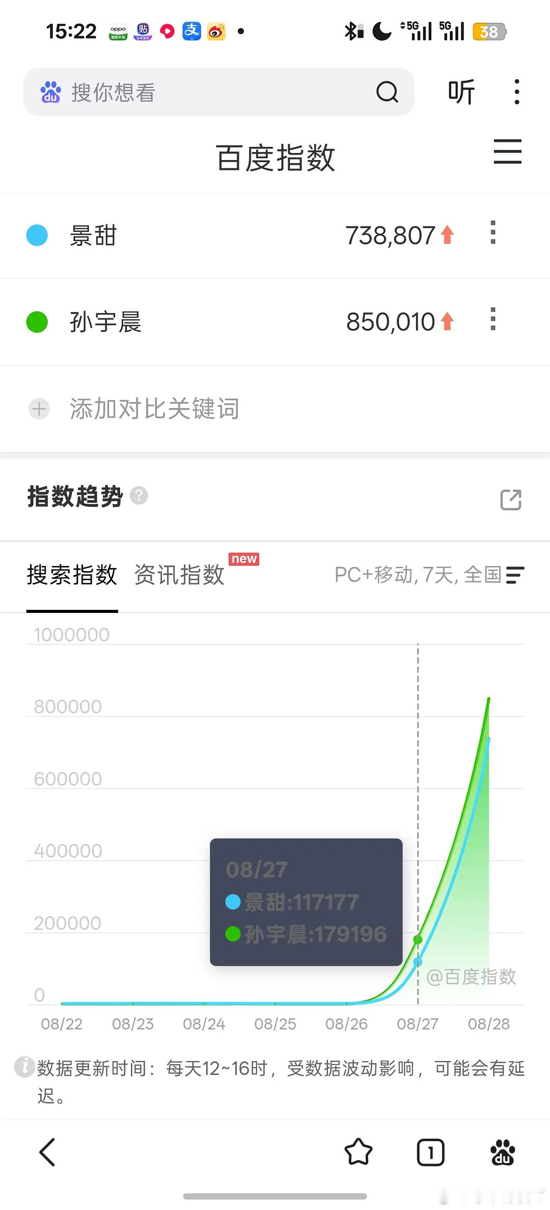 他们的瓜有这么火？之前的瓜有对比吗[笑着哭][笑着哭]吓死。。。百指看国