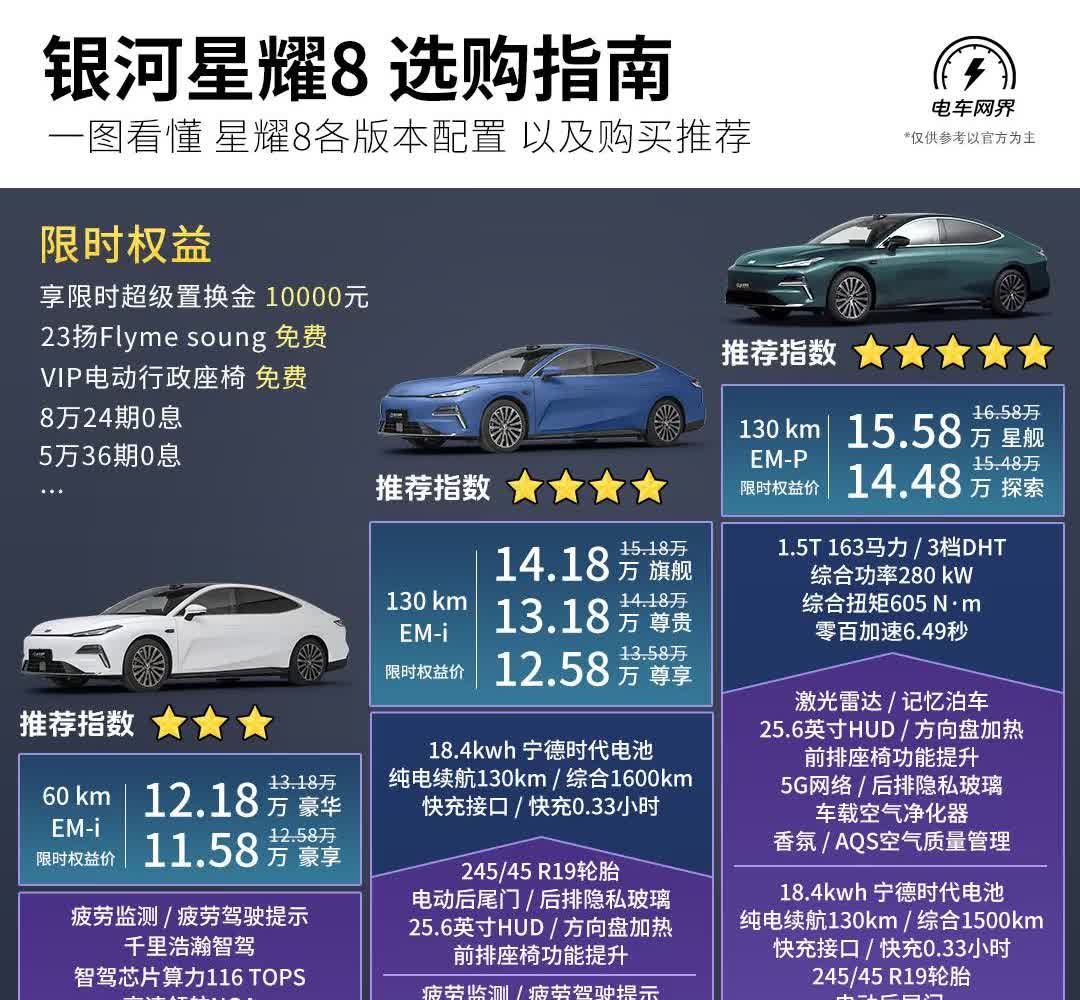 银河星耀8|最全选购指南来啦🚗宝子们，想入手银河星耀8却不知道咋