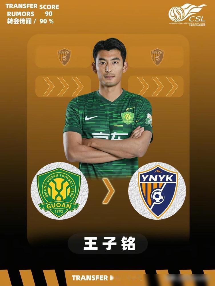 中超转会传闻：云南玉昆又来了！据悉，国脚中锋王子铭即将加盟云南！最近