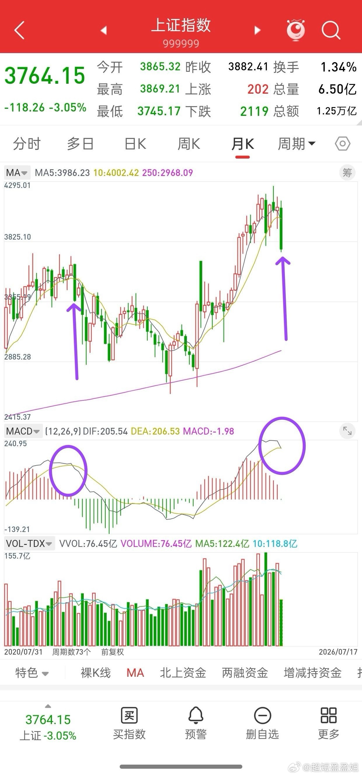 昨晚美股全线下跌，下周A股走势会如何演绎？先说观点，昨晚富时A50股指和香港股指