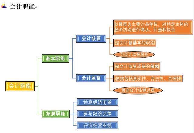 求过来人推荐会计初级职称考试的刷题软件,题