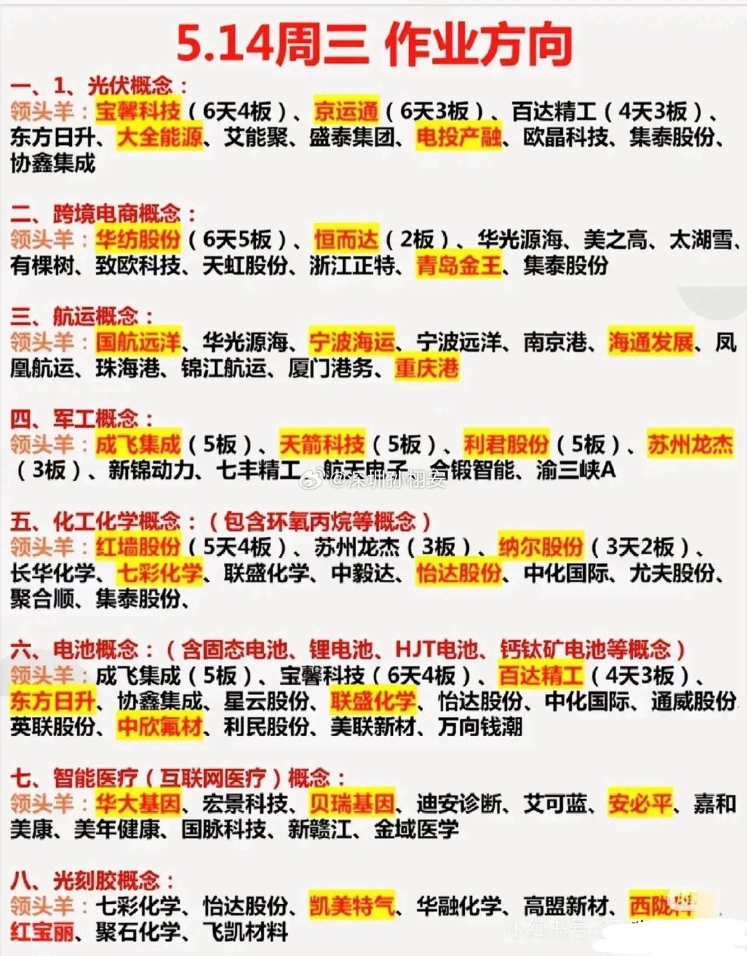 这两天的热股梳理分析！一、光伏概念宝馨科技（6天4板）：这股最近跟打了鸡血似