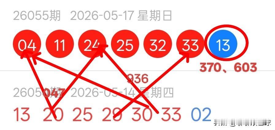 双色球26056期红球上下期尾数及蓝球尾数密码选号分析26055期双色球红球开