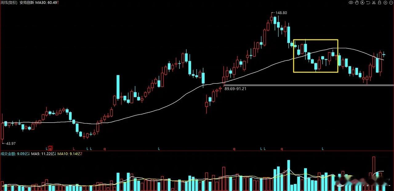 比尔盖茨价值投资新动向：离场核电布局优质科技股说起比尔盖茨的投资布局，一直以来都
