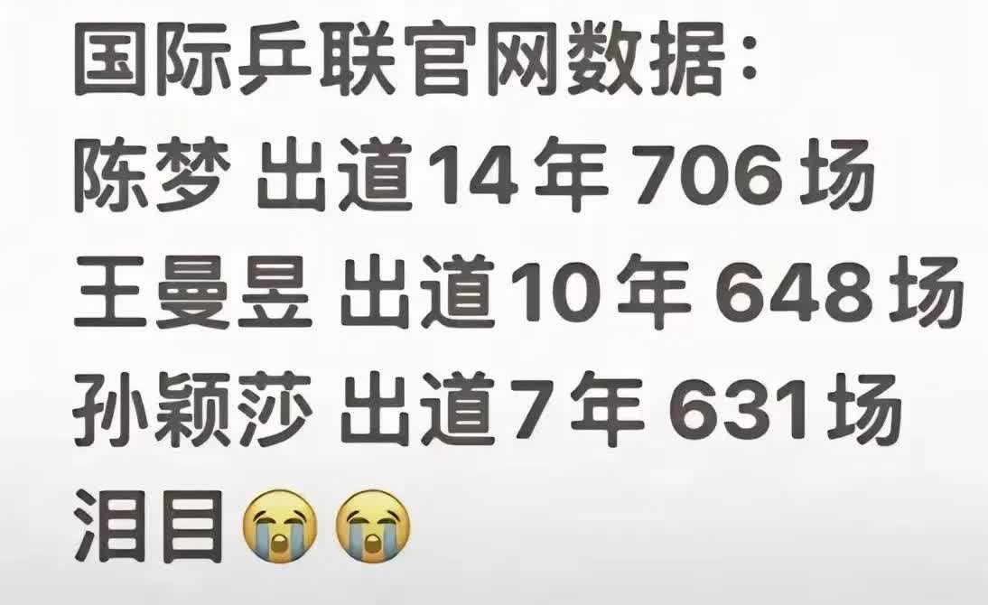 国际乒联数据:这怎么能让人不心疼！7年打了600多场！这还应该不是最